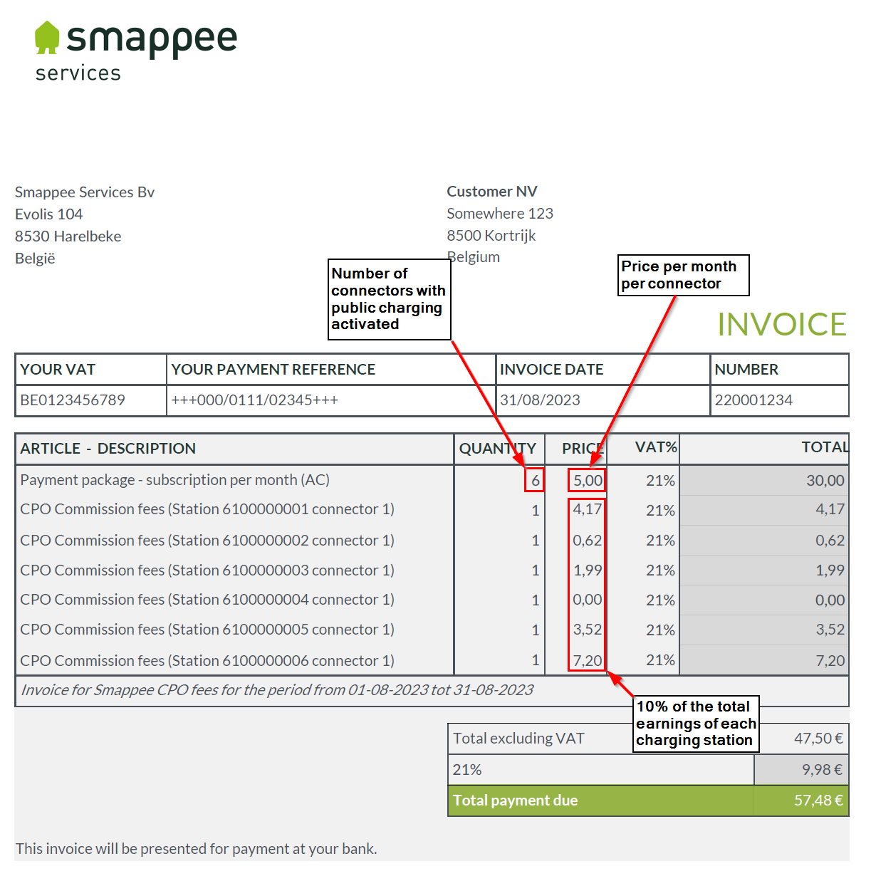 What is the billing process for public charging using Smappee CPO ...