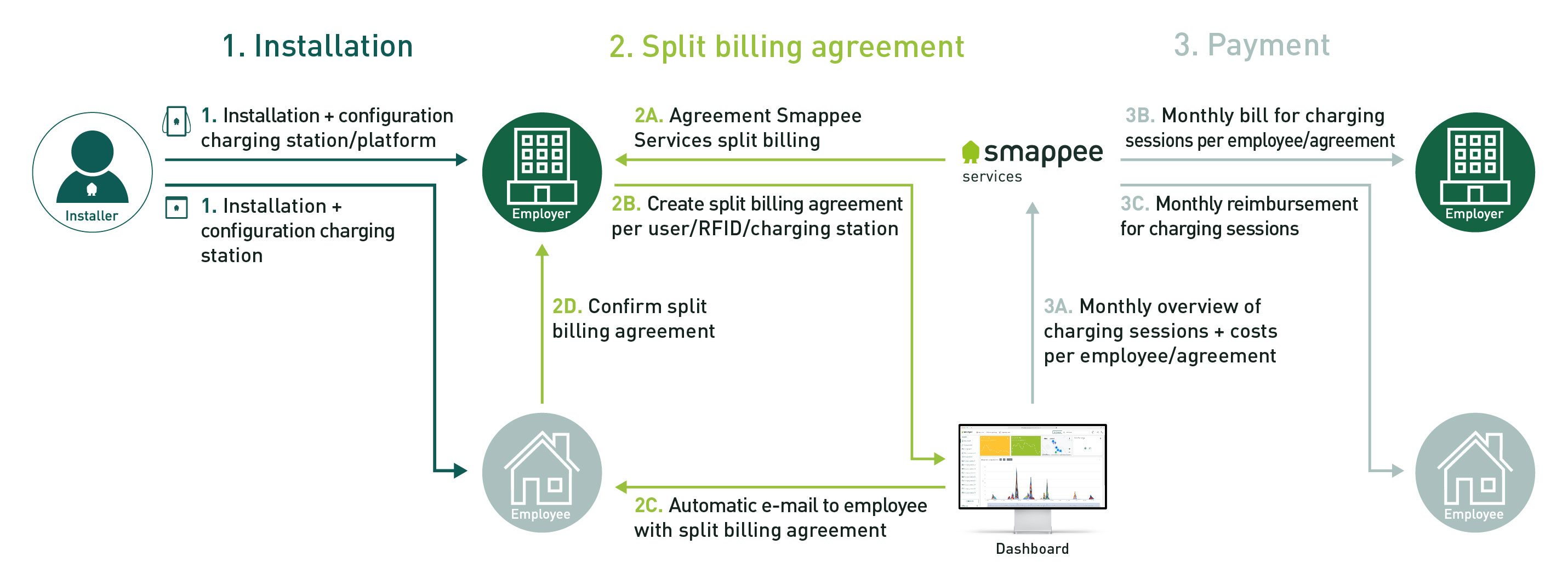 Slide_split_billing_scheme-01.jpg