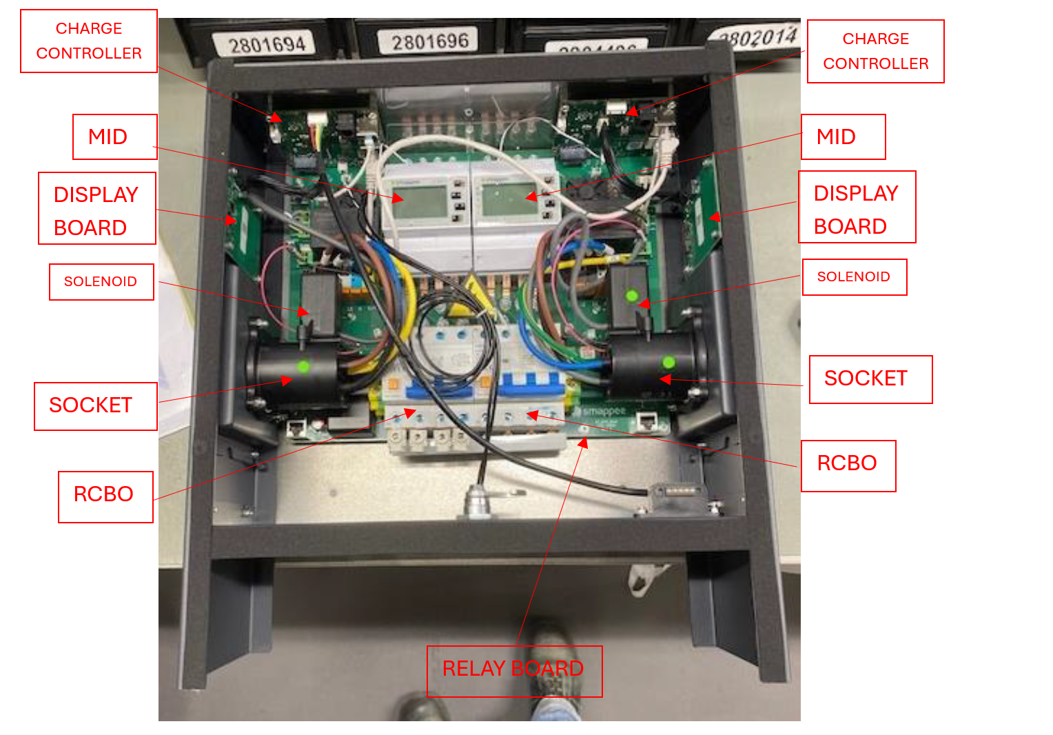 Charger overview
