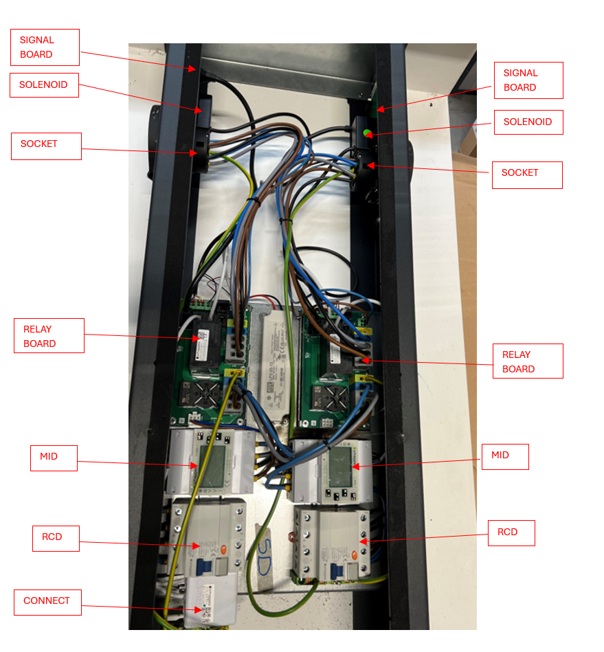 Charger overview