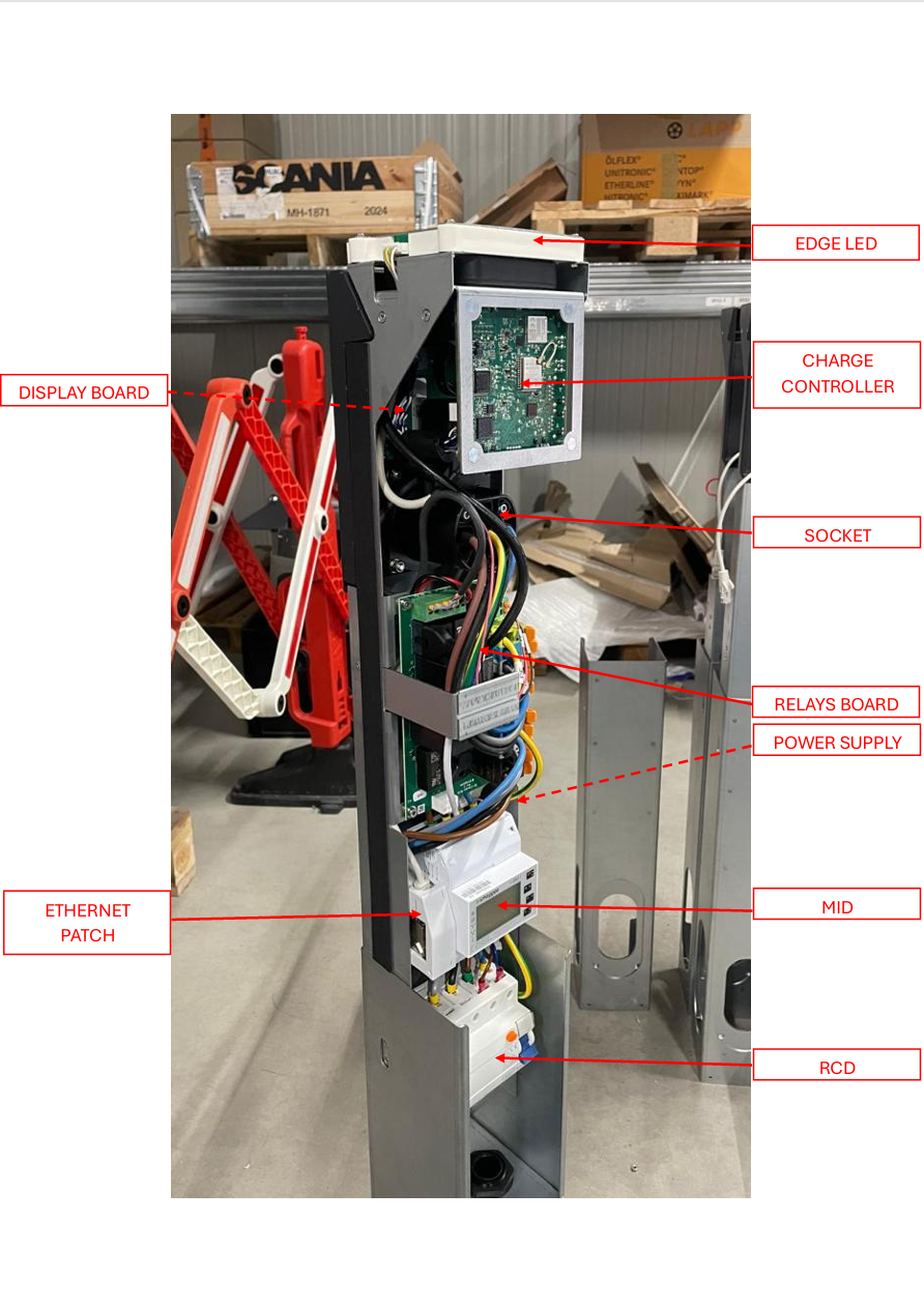 Charger overview