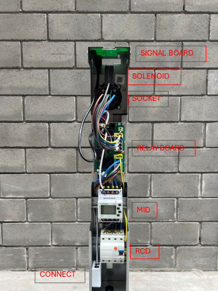 Charger overview